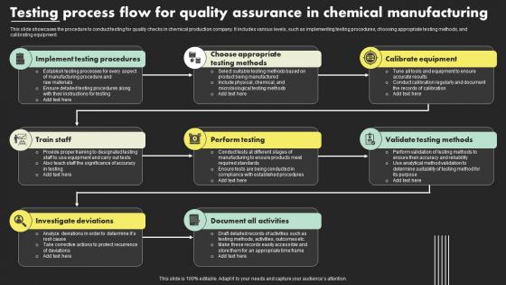 Testing Process Flow For Quality Assurance In Chemical Manufacturing