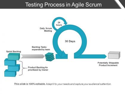 Testing process in agile scrum ppt design templates