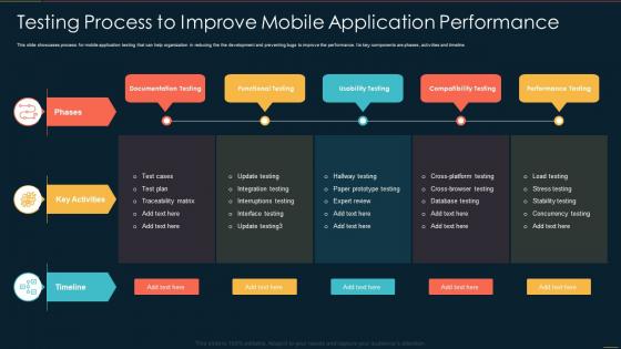 Testing Process To Improve Mobile Application Performance