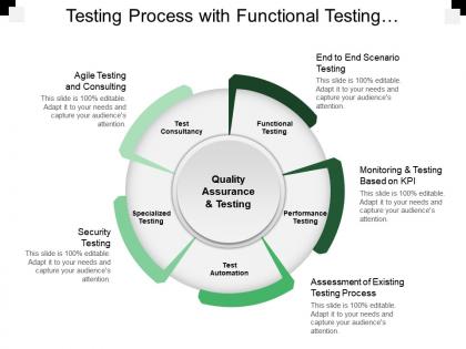 Testing Process - Slide Team