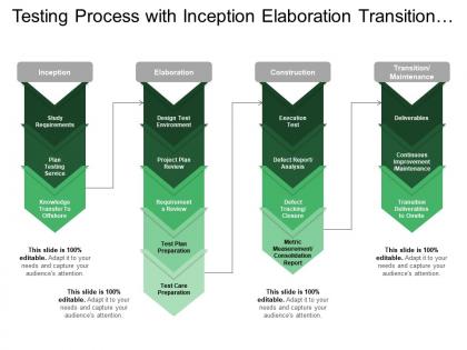 Testing process with inception elaboration transition construction