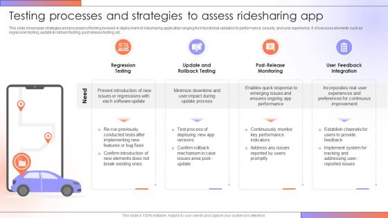 Testing Processes And Strategies Step By Step Guide For Creating A Mobile Rideshare App