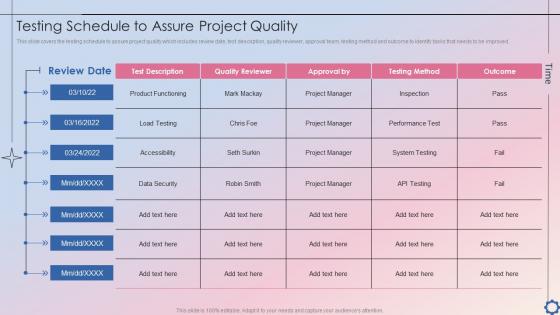 Testing Schedule To Assure Project Quality Project Time Administration