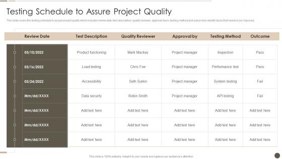 Testing Schedule To Assure Project Quality Time Management Strategy To Ensure Project Success