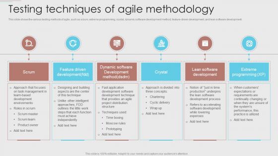 Testing Techniques Of Agile Methodology Agile Development Methodology