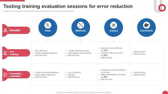 Testing Training Evaluation Sessions For Error Reduction