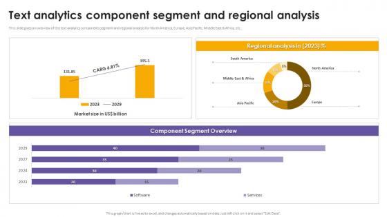 Text Analytics Component Segment And Regional Analysis