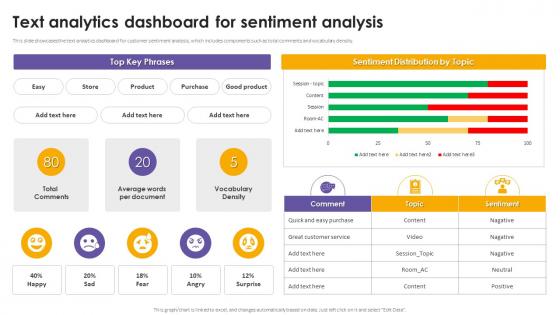 Text Analytics Dashboard For Sentiment Analysis