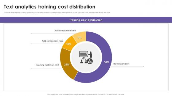 Text Analytics Training Cost Distribution