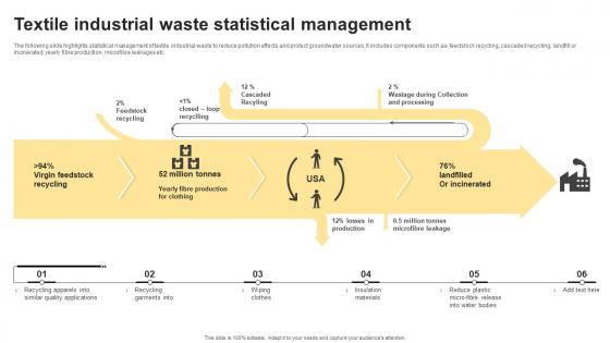Textile Industrial Waste Statistical Management