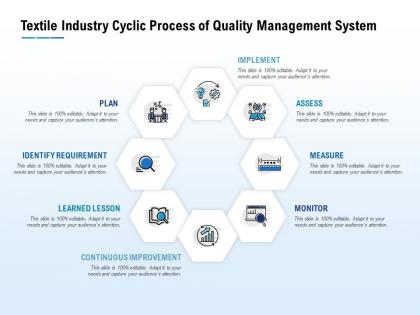 Textile industry cyclic process of quality management system