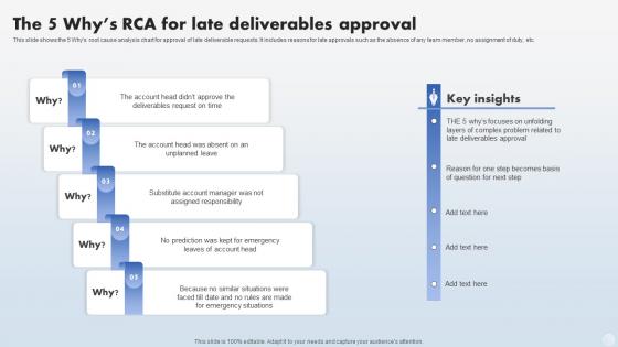 The 5 Whys RCA For Late Deliverables Approval