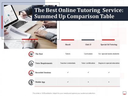 The best online tutoring service summed up comparison table ppt outline image