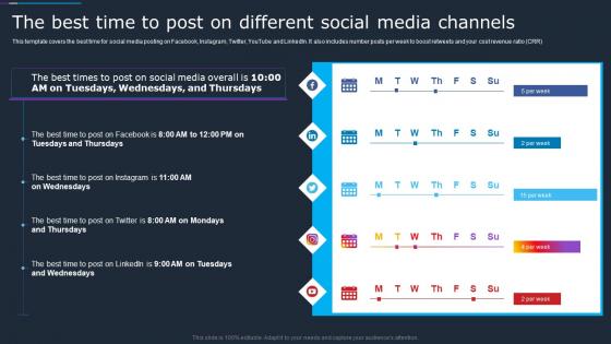 The Best Time To Post On Different Social Media Channels Company Social Strategy Guide