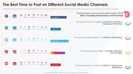 The Best Time To Post On Different Social Media Channels Media Platform Playbook