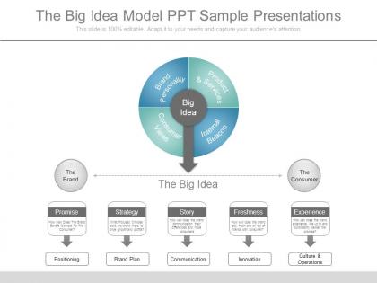 The big idea model ppt sample presentations
