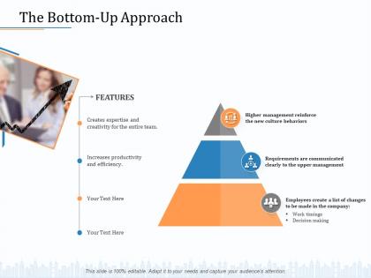 The bottom up approach company m2058 ppt powerpoint presentation guidelines
