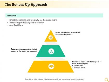 The bottom up approach culture behaviors ppt powerpoint presentation template