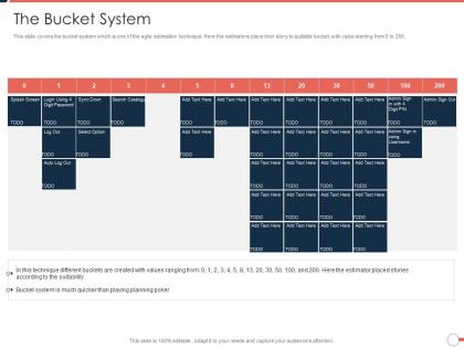 The bucket system agile project management approach ppt graphics tutorials