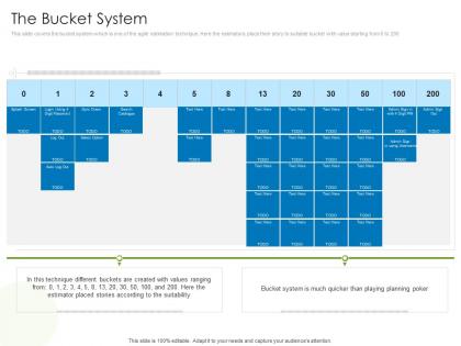 The bucket system agile project management with scrum ppt ideas