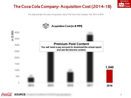 The coca cola company acquisition cost 2014-18