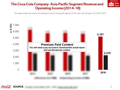 The coca cola company asia pacific segment revenue and operating income 2014-18