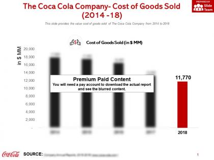 The coca cola company cost of goods sold 2014-18