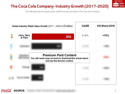 The coca cola company industry growth 2017-2020