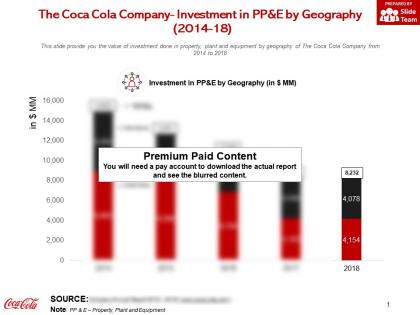 The coca cola company investment in pp and e by geography 2014-18