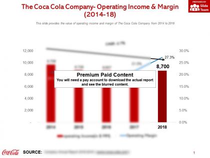 The coca cola company operating income and margin 2014-18