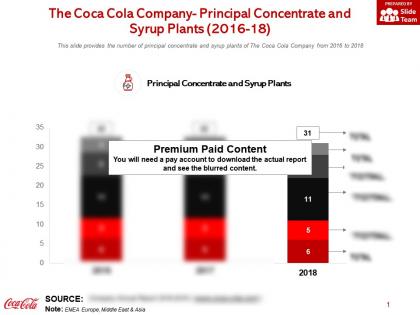 The coca cola company principal concentrate and syrup plants 2016-18