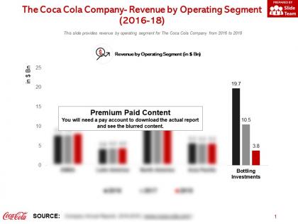 The coca cola company revenue by operating segment 2016-18
