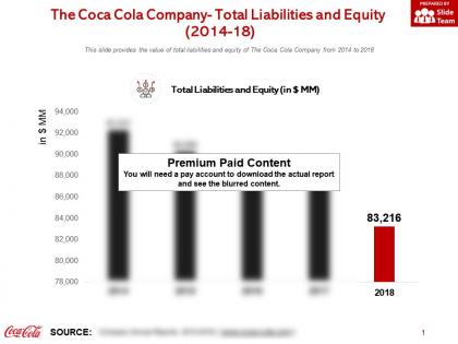 The coca cola company total liabilities and equity 2014-18