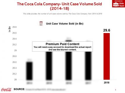 The coca cola company unit case volume sold 2014-18