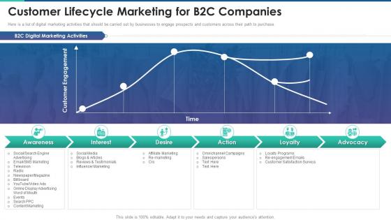 The complete guide to customer lifecycle marketing customer lifecycle marketing for b2c
