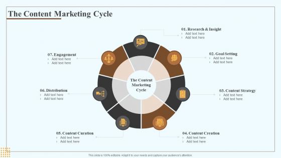 The Content Marketing Cycle Marketing Playbook For Content Creation