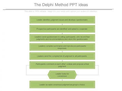 The delphi method ppt ideas