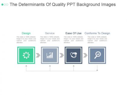 The determinants of quality ppt background images