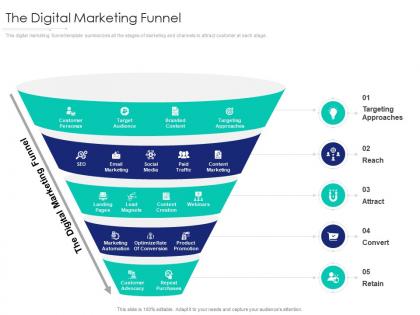 The digital marketing funnel internet marketing strategy and implementation ppt topics