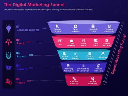 The digital marketing funnel step by step process creating digital marketing strategy ppt gallery