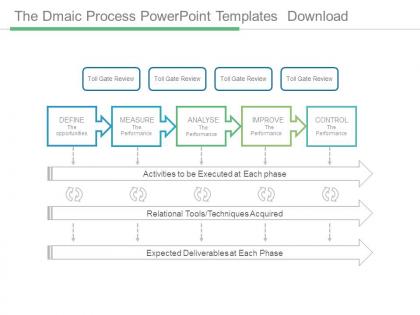 The dmaic process powerpoint templates download