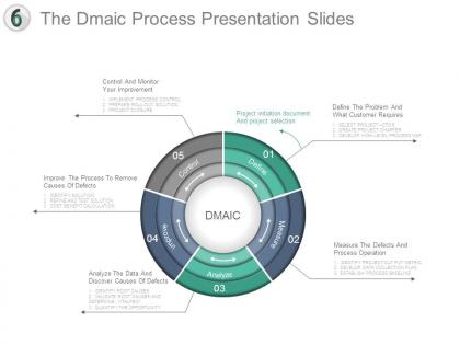 The dmaic process presentation slides