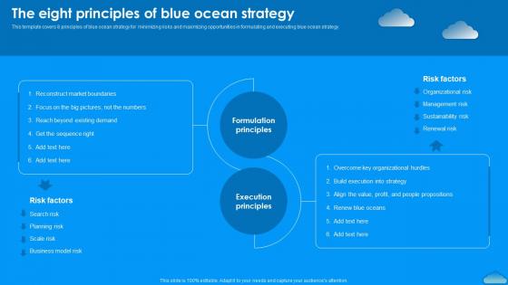 The Eight Principles Of Blue Ocean Strategy Moving To Blue Ocean Strategy A Five Step Process Strategy Ss V