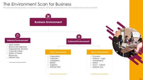 The Environment Scan For Business Facilitate Multi Sided Platform Msps