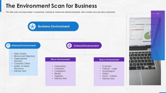 The environment scan for business implementing platform business model in the company