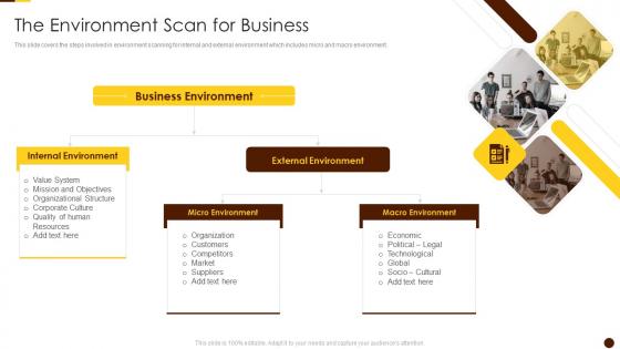 The Environment Scan For Business Solving Chicken Egg Problem Business