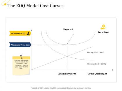 The eoq model cost curves ppt powerpoint presentation summary graphic tips