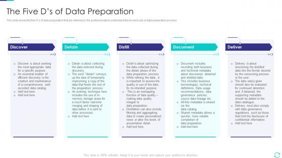 The Five D S Of Data Preparation Efficient Data Preparation Make Information