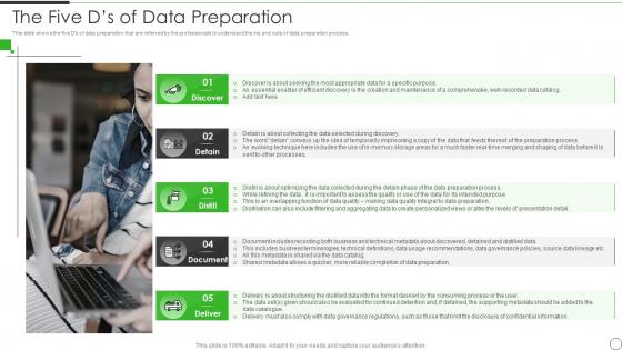 The Five Ds Of Data Preparation Data Preparation Architecture And Stages