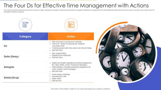 The Four Ds For Effective Time Management With Actions